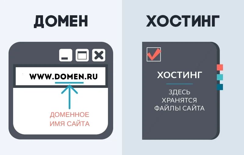 Купить Домен Ru